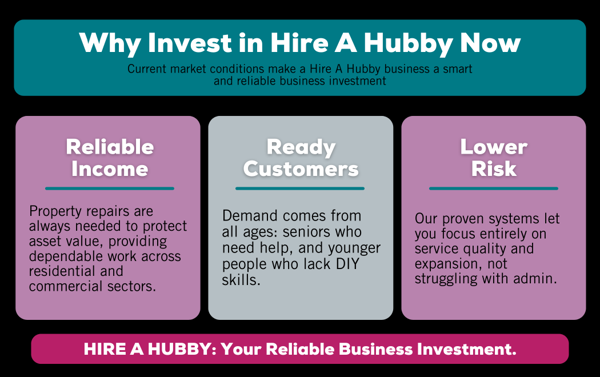 Why Invest in Hire A Hubby Now